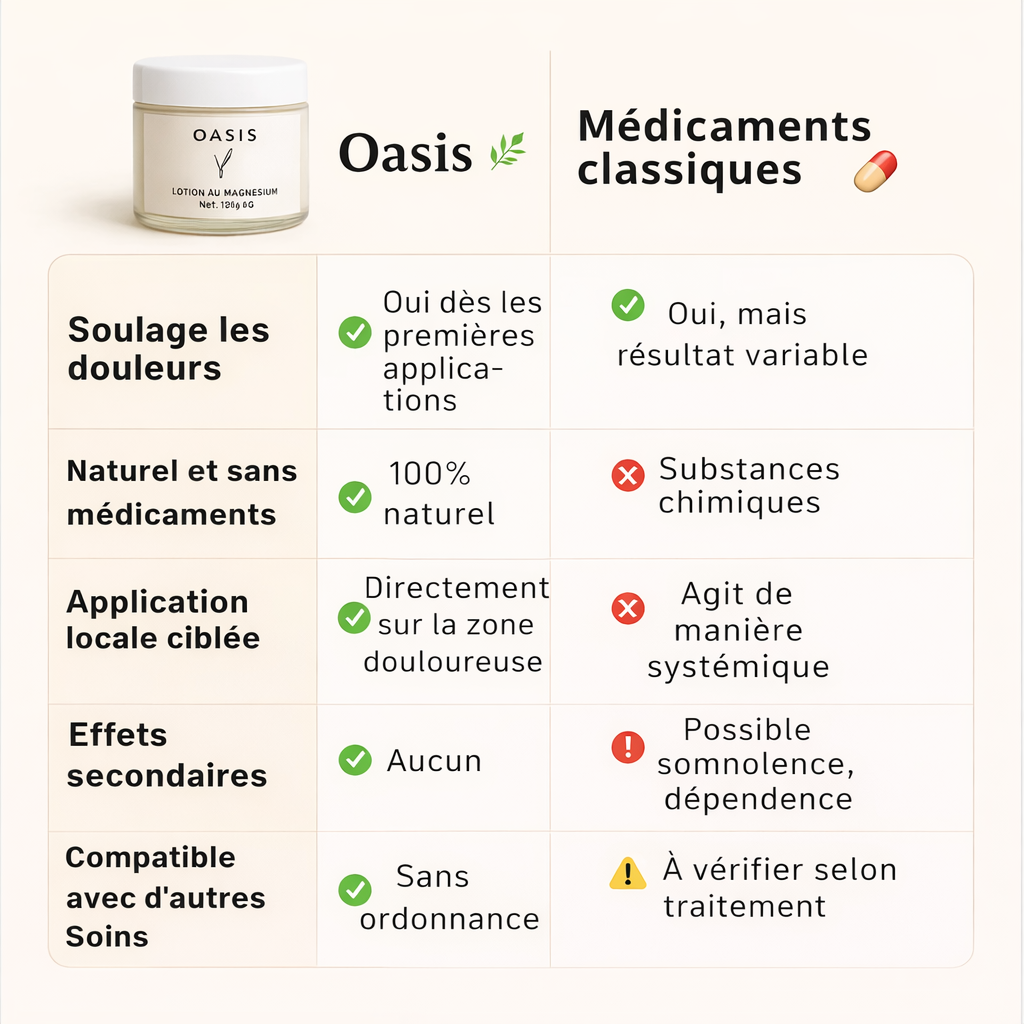 Crème au Magnésium Anti Douleur